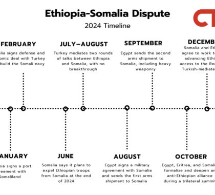 Turkish-mediated deal between Ethiopia and Somalia